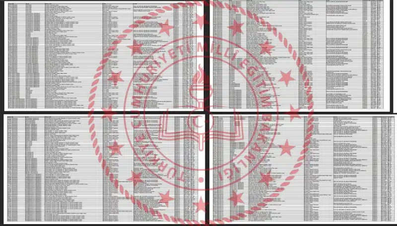 Lise LGS Taban Puanları ve Başarılı Sıralamalar 2025: Hangi Puanlarla Hangi Okullara Gidilir?